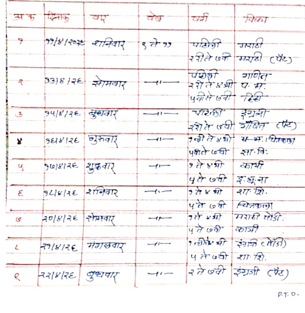 वार्षिक परीक्षा 